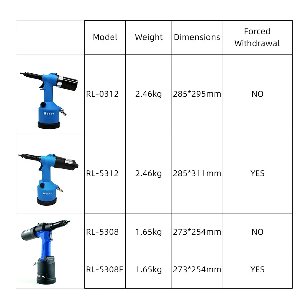 Industriale Rivetto Dado Pisto - Rivet Setter Tool recensione e prezzo